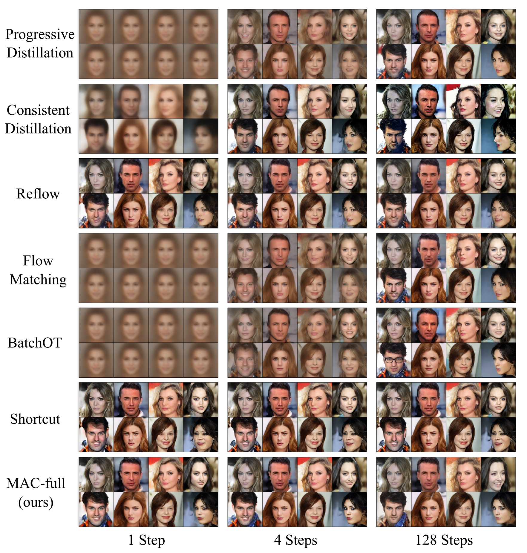 MAC Results