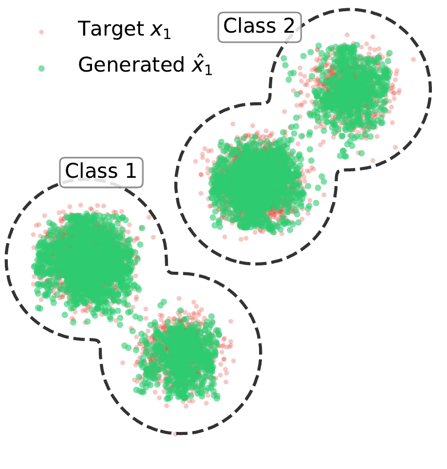 Traditional FM (100 steps)